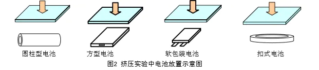 電池擠壓試驗機的試驗用途和方法有哪些呢? 電池擠壓試驗機的試驗用途和方法有哪些呢?